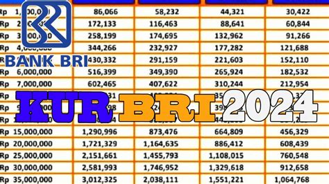 Panduan Lengkap Ajukan Kur Bri Tanpa Jaminan Di Tahun Berikut