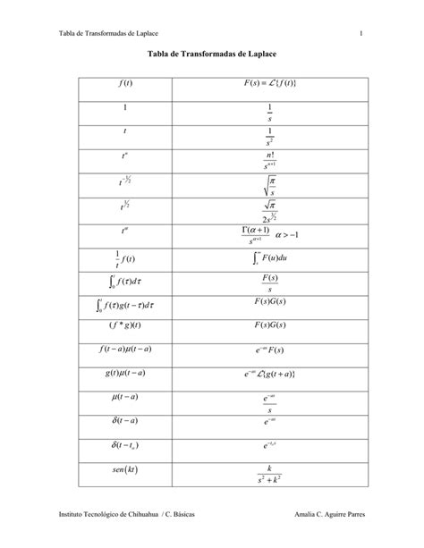 Tabla De Transformadas De Laplace