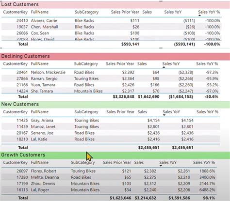 Easy Steps To Write Dax Measure In Power Bi