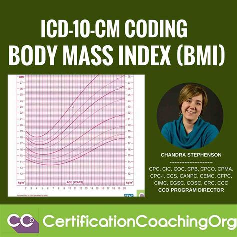 Icd 10 For Bmi — Body Mass Index Icd 10 Cm Coding