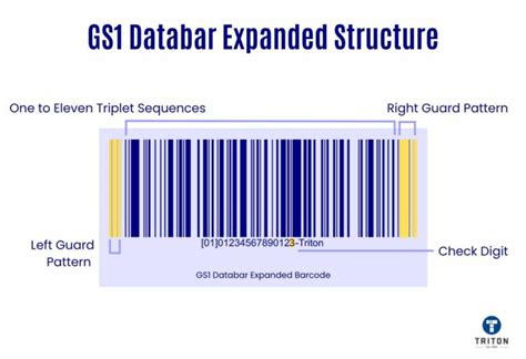 Understanding The Gs Databar Barcode A Comprehensive Guide