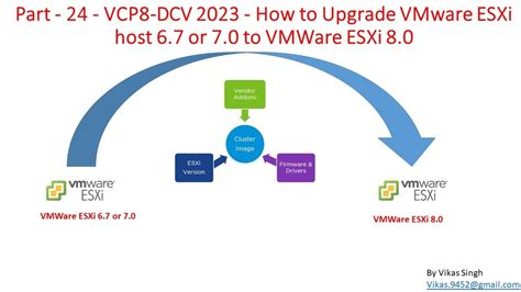 VCP8 DCV 2023 Part 24 How To Upgrade VMware ESXi Host 6 7 Or 7 0 To