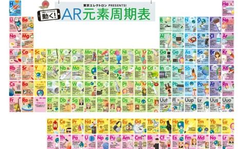 元素記号表 かわいい – 元素記号一覧表 小学生 – GBWLY