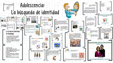 Adolescencia La B Squeda De Identidad By Crystal Bustillos On Prezi