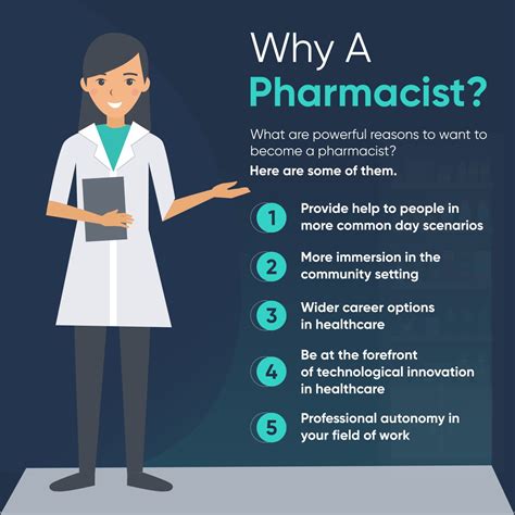 How To Become A Pharmacist Infolearners