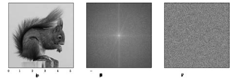 Fourier Transform Basics Of Image Processing