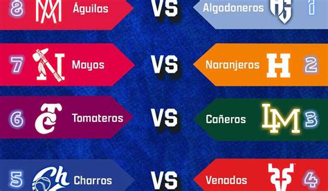 Así se jugarán los playoffs de la Liga Mexicana del Pacífico