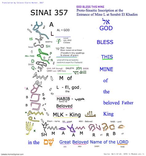 Deciphering Proto-Sinaitic Inscriptions