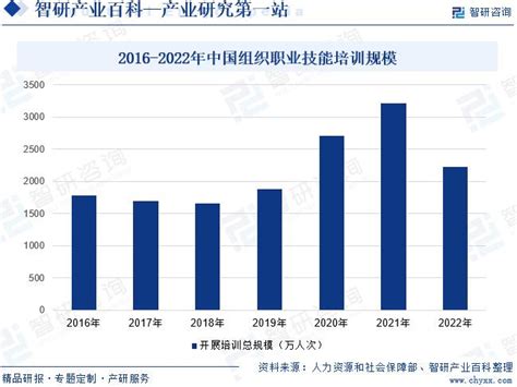 2024年中国职业技能培训行业发展策略、市场环境及未来前景分析预测财经头条