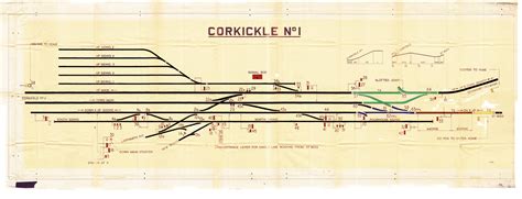 signal box diagrams