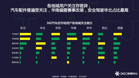 360智慧商业：2020年中国汽车后市场行业研究报告新浪科技新浪网