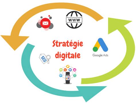 10 étapes Pour Définir Une Stratégie Digitale Pour Votre Entreprise