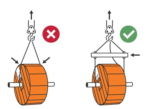 Faq Manipuler Et Transporter Des Tourets De C Bles Eland Cables