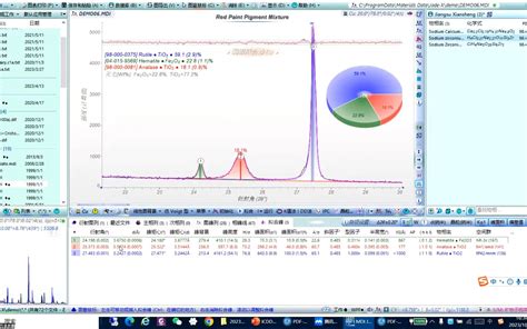 JADE Pro软件结合PDF数据库 分析粉末XRD数据 ICDD China ICDD China 哔哩哔哩视频