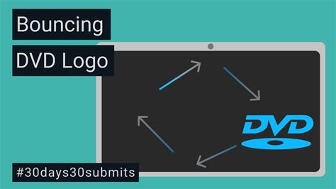 Bouncing DVD Logo With Vanilla JavaScript For Beginners