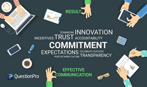 Commitment To Work Definition Importance And Tips To Improve Work