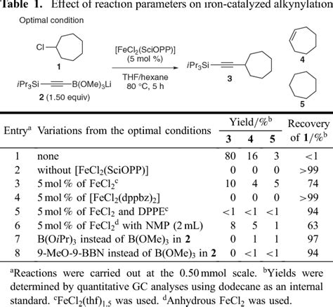 Table 1 From Iron Catalyzed Suzukimiyaura Coupling Reaction Of