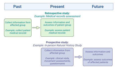 How Are Medical Records Used In Research Tess Research Foundation