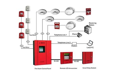 Plastic Red Fire Alarm System, Rs 1000 /piece Tech Logical Solutions ...