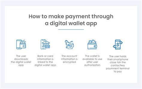 Digital Wallet App Development Guide 2024 Successive Digital