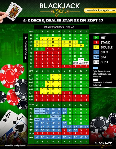 Blackjack Basic Strategy Chart 6 Decks Sidejoa