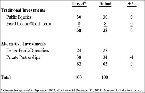 Fiscal 2023 Report – Endowment