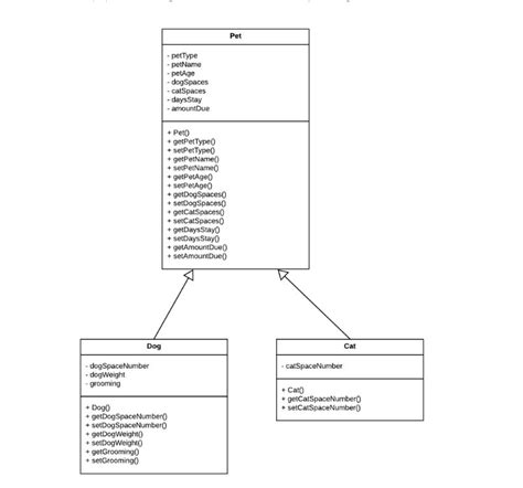 Solved Overview UML Class Diagrams Are Useful Tools For Chegg