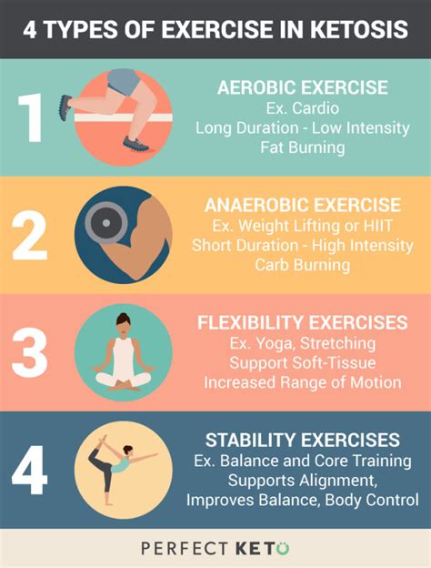 Four Types Of Exercise Off 52