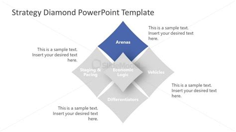 Strategy Diamond Model Diagram Arenas PPT - SlideModel