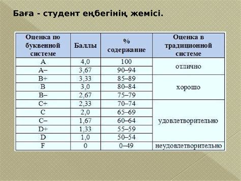 КББЖ - презентация онлайн