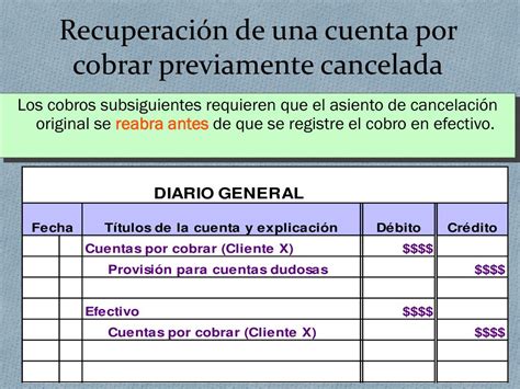 PPT - Documentos y Cuentas por Cobrar PowerPoint Presentation, free ...