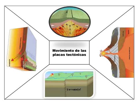 Placas Tectônicas Convergentes e Divergentes O Que São e Suas