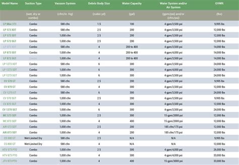 Trenchless Technology 2018 Vacuum Excavator Spec Guide