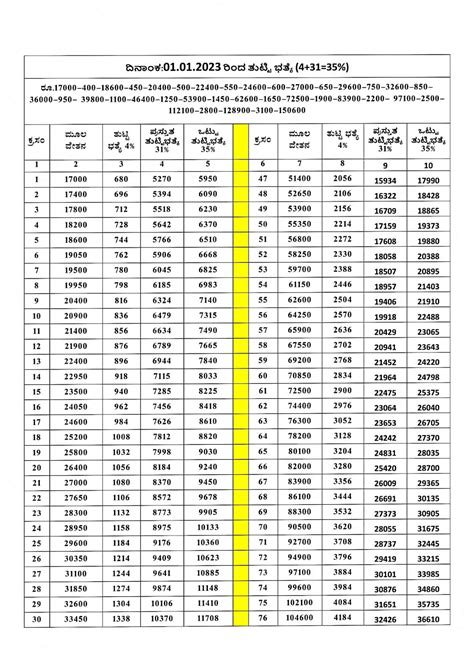 4% DA Calculation Chart | JNYANABHANDAR