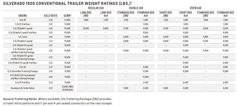 Chevy 1500 Silverado Towing Capacity