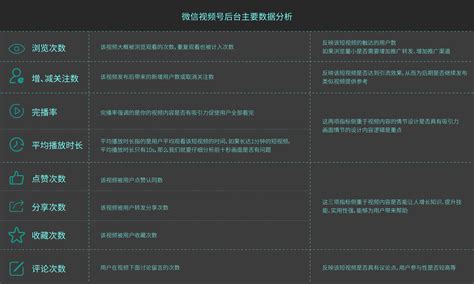 深度解析 To B 短视频策划与制作 人人都是产品经理