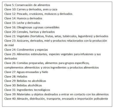 Rítmico Presentador Enajenar registro sanitario de industria Facilitar