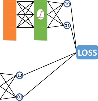 Schematics Of A Deep Neural Decoder For The Distance Five Rotated