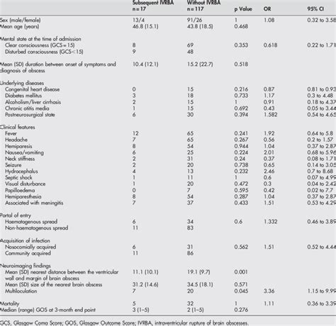 Comparison Of Clinical Features And Neuroimaging Findings Between Download Table