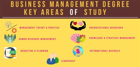 The Ultimate Business Management Career Guide Grad School Center