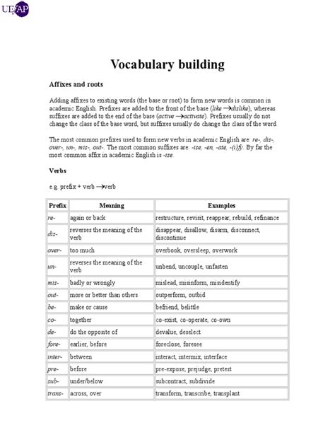Vocabulary Building English Language Lexicology