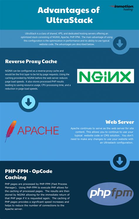 Purpose Of Apache Web Server Unbrick Id