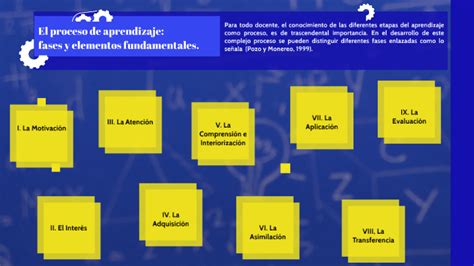 El Proceso De Aprendizaje Fases Y Elementos Fundamentales By Guadalupe