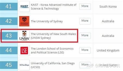 澳洲八大之新南威尔士大学 Unsw 以及申请攻略 知乎