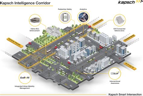 Melbourne Pilots Smartest Traffic Management In The World Kapsch