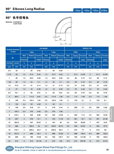 Copper Nickel Elbow Manufacturer And Supplier Shihang