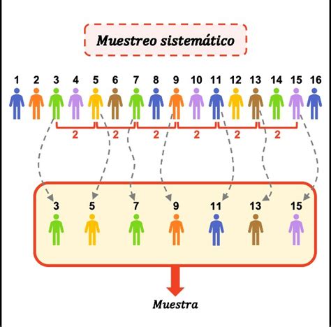 Muestreo Aleatorio Por Conglomerados Ejemplos Resueltos Para Una Mejor Comprensión