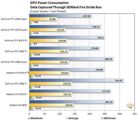 AMD Radeon RX 6700 XT Review: Impressive 1440p PC Gaming - Page 4 ...