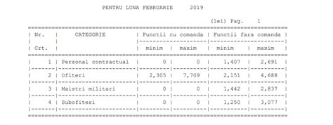 Ce Salariu Are Un Pompier Din Bucure Ti Cu Tot Cu Sporuri De Risc I