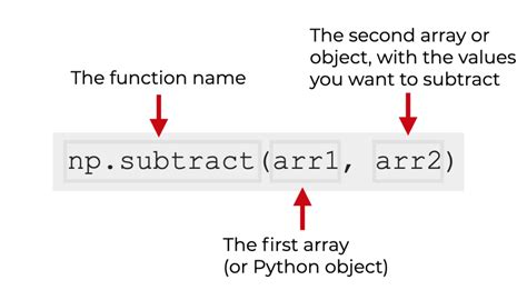 How To Use The Numpy Subtract Function Sharp Sight